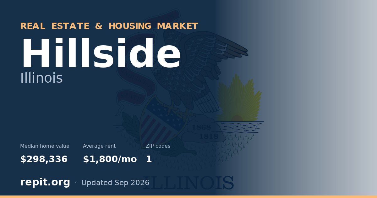 Hillside, IL real estate and housing market — median home value $298,336, average rent $1,800/mo, 1 ZIP code