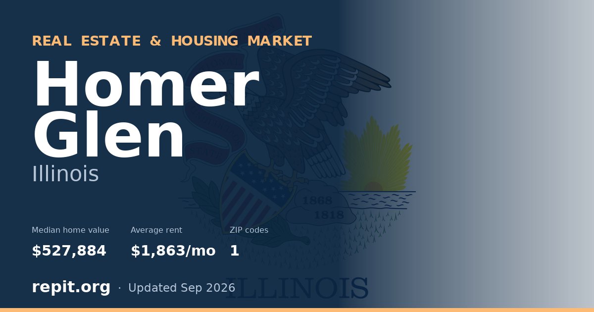 Homer Glen, IL real estate and housing market — median home value $527,884, average rent $1,863/mo, 1 ZIP code