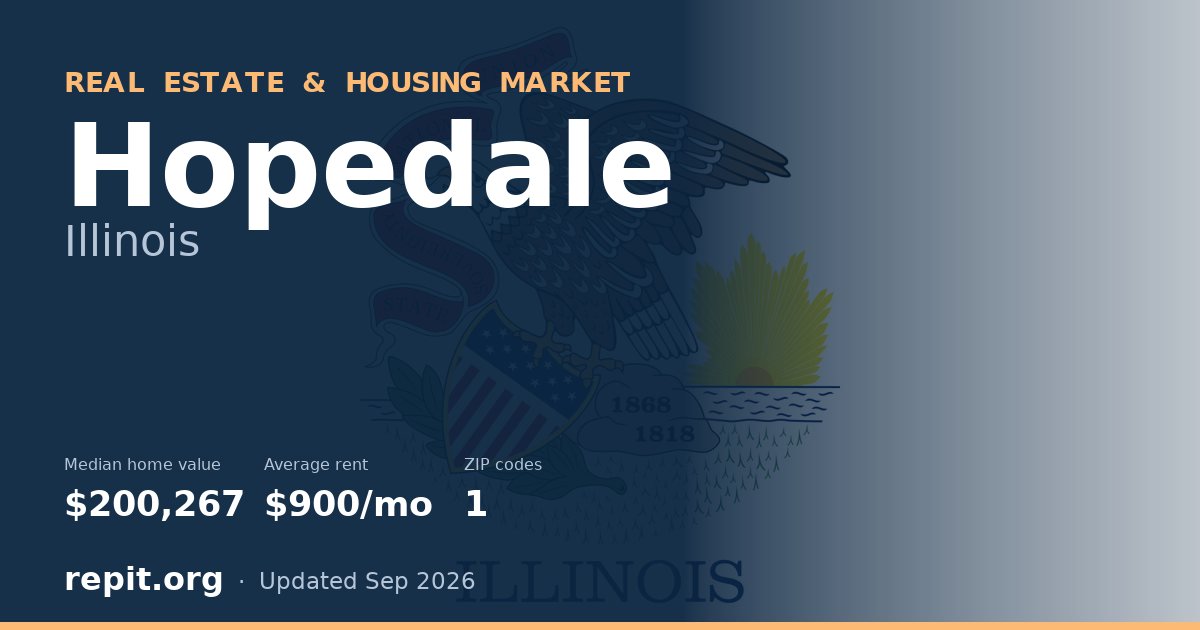 Hopedale, IL real estate and housing market — median home value $200,267, average rent $900/mo, 1 ZIP code