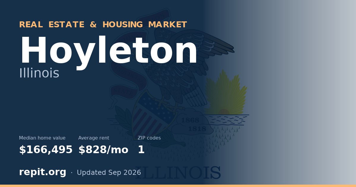 Hoyleton, IL real estate and housing market — median home value $166,495, average rent $828/mo, 1 ZIP code
