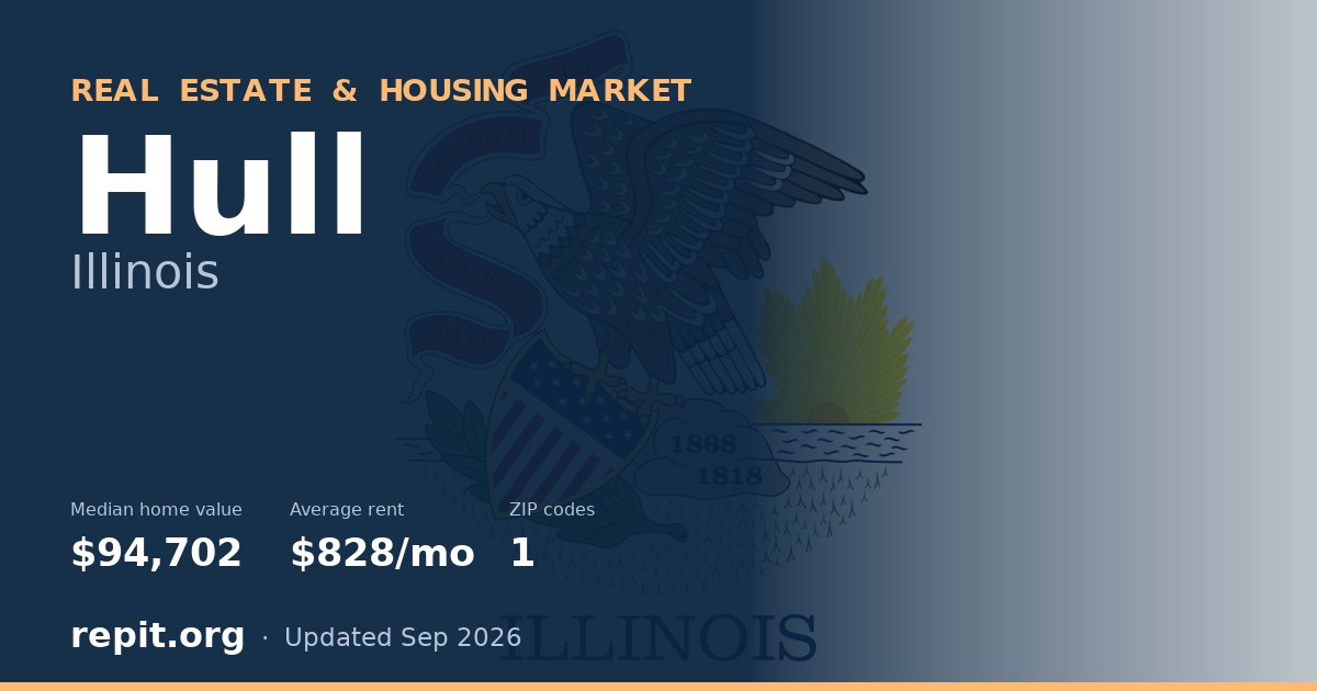 Hull, IL real estate and housing market — median home value $94,702, average rent $828/mo, 1 ZIP code