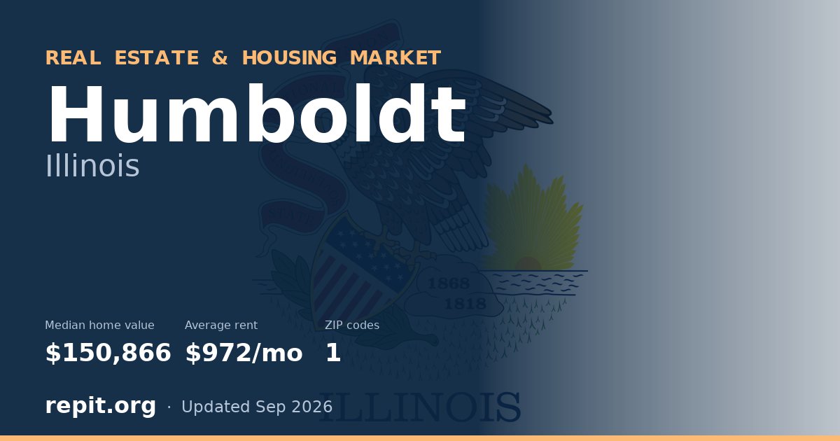 Humboldt, IL real estate and housing market — median home value $150,866, average rent $972/mo, 1 ZIP code