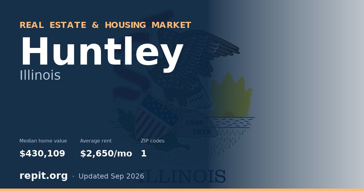 Huntley, IL real estate and housing market — median home value $430,109, average rent $2,650/mo, 1 ZIP code