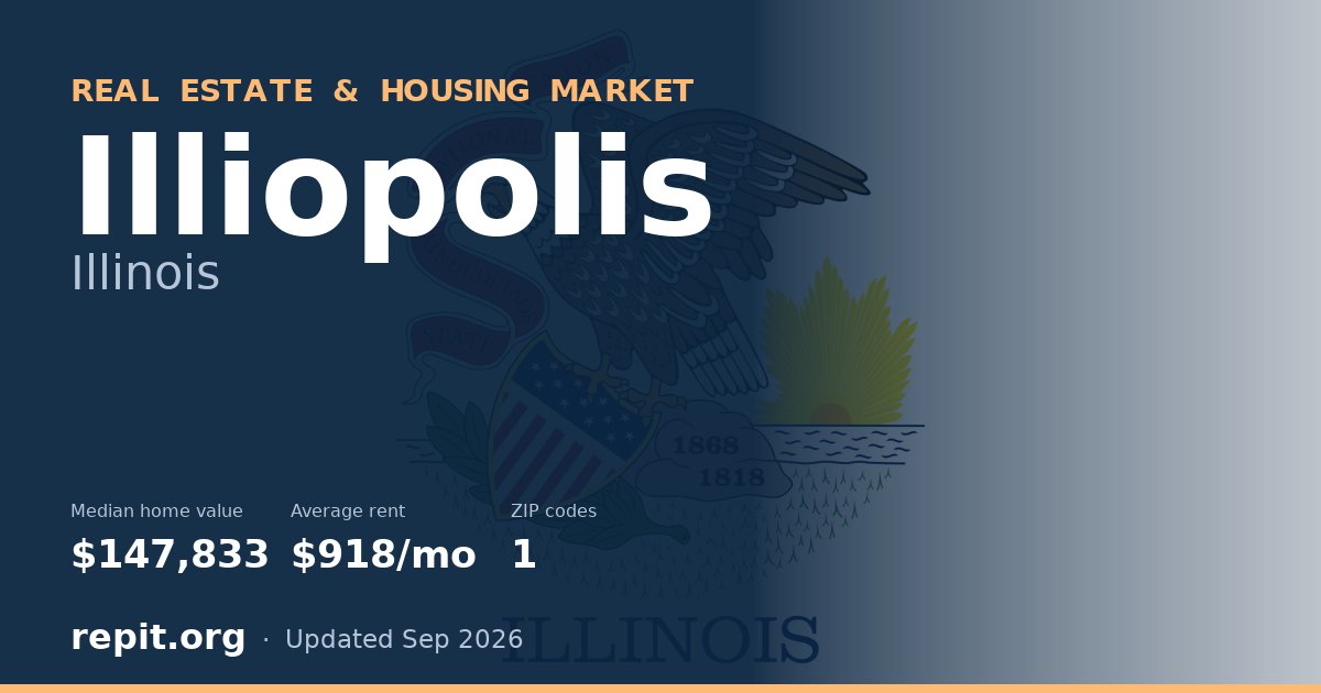 Illiopolis, IL real estate and housing market — median home value $147,833, average rent $918/mo, 1 ZIP code