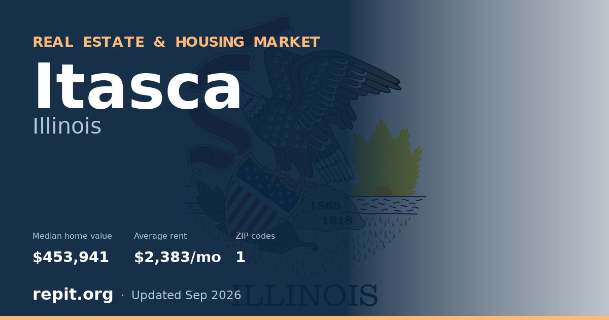 Itasca, IL real estate and housing market — median home value $453,941, average rent $2,383/mo, 1 ZIP code
