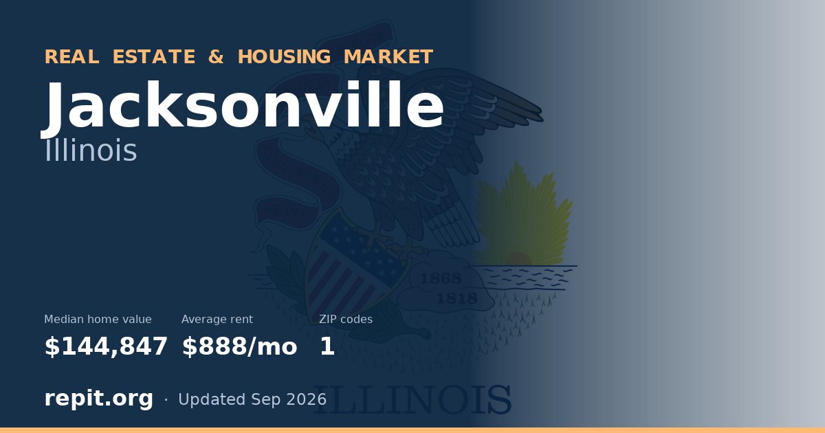 Jacksonville, IL real estate and housing market — median home value $144,847, average rent $888/mo, 1 ZIP code