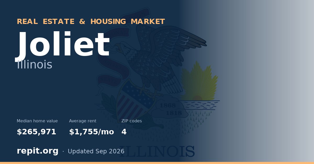 Joliet, IL real estate and housing market — median home value $265,971, average rent $1,755/mo, 4 ZIP codes