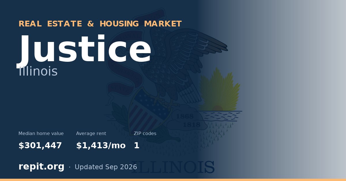 Justice, IL real estate and housing market — median home value $301,447, average rent $1,413/mo, 1 ZIP code