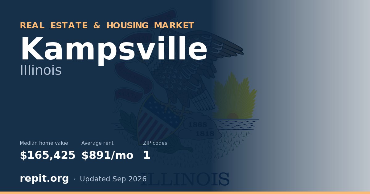 Kampsville, IL real estate and housing market — median home value $165,425, average rent $891/mo, 1 ZIP code