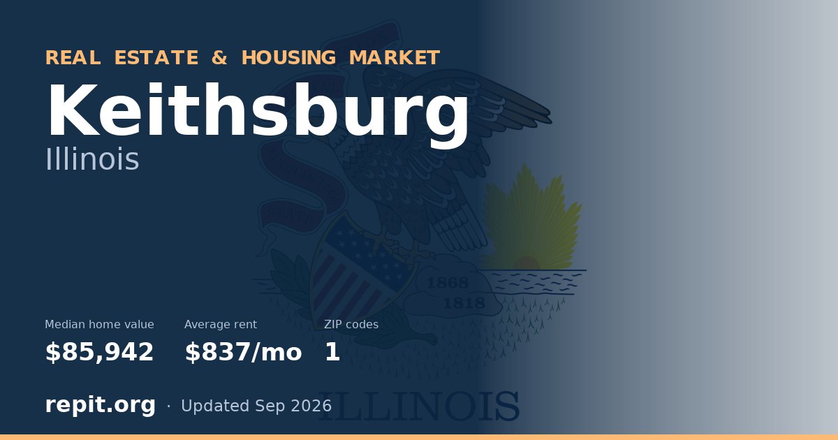 Keithsburg, IL real estate and housing market — median home value $85,942, average rent $837/mo, 1 ZIP code