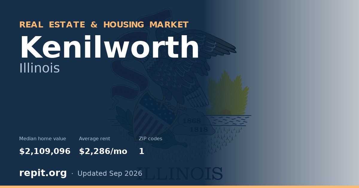 Kenilworth, IL real estate and housing market — median home value $2,109,096, average rent $2,286/mo, 1 ZIP code