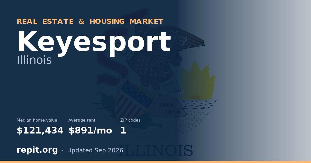 Keyesport, IL real estate and housing market — median home value $121,434, average rent $891/mo, 1 ZIP code