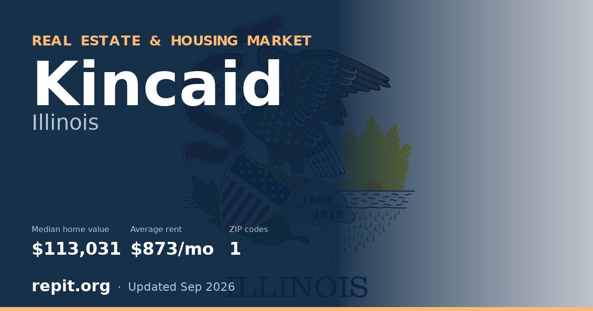 Kincaid, IL real estate and housing market — median home value $113,031, average rent $873/mo, 1 ZIP code