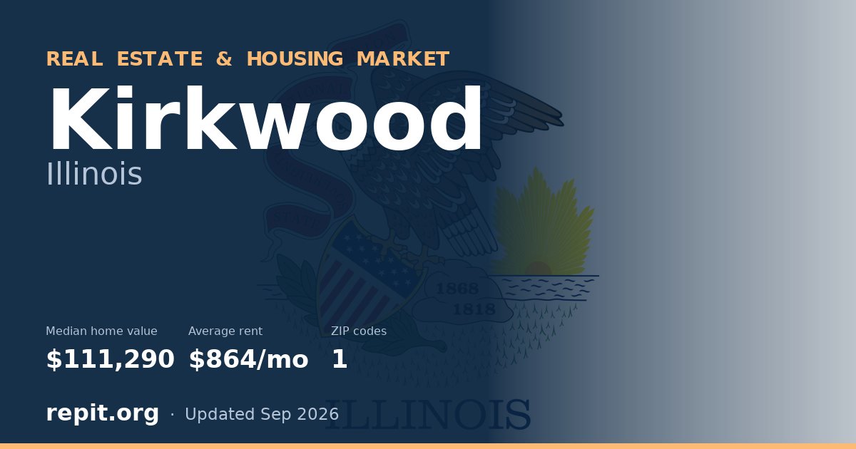 Kirkwood, IL real estate and housing market — median home value $111,290, average rent $864/mo, 1 ZIP code
