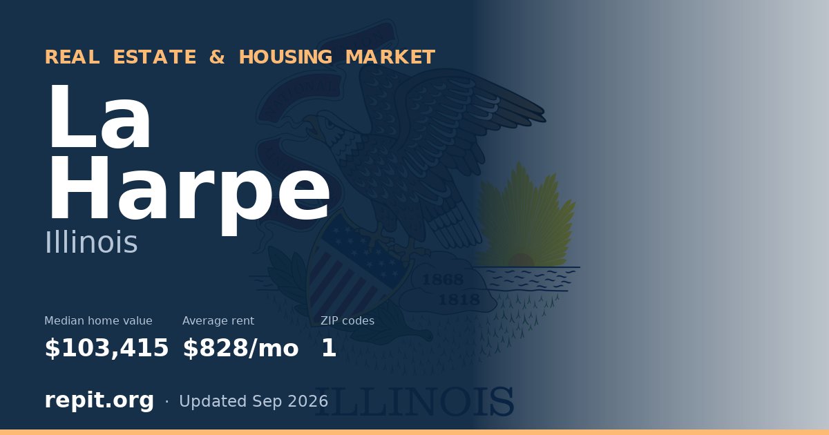 La Harpe, IL real estate and housing market — median home value $103,415, average rent $828/mo, 1 ZIP code