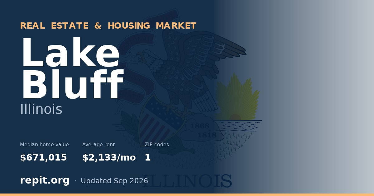 Lake Bluff, IL real estate and housing market — median home value $671,015, average rent $2,133/mo, 1 ZIP code