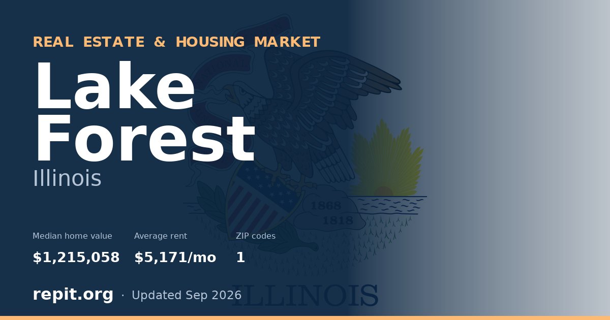 Lake Forest, IL real estate and housing market — median home value $1,215,058, average rent $5,171/mo, 1 ZIP code
