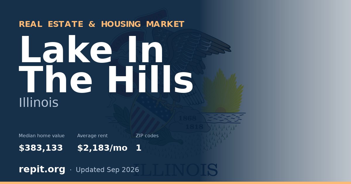 Lake In The Hills, IL real estate and housing market — median home value $383,133, average rent $2,183/mo, 1 ZIP code