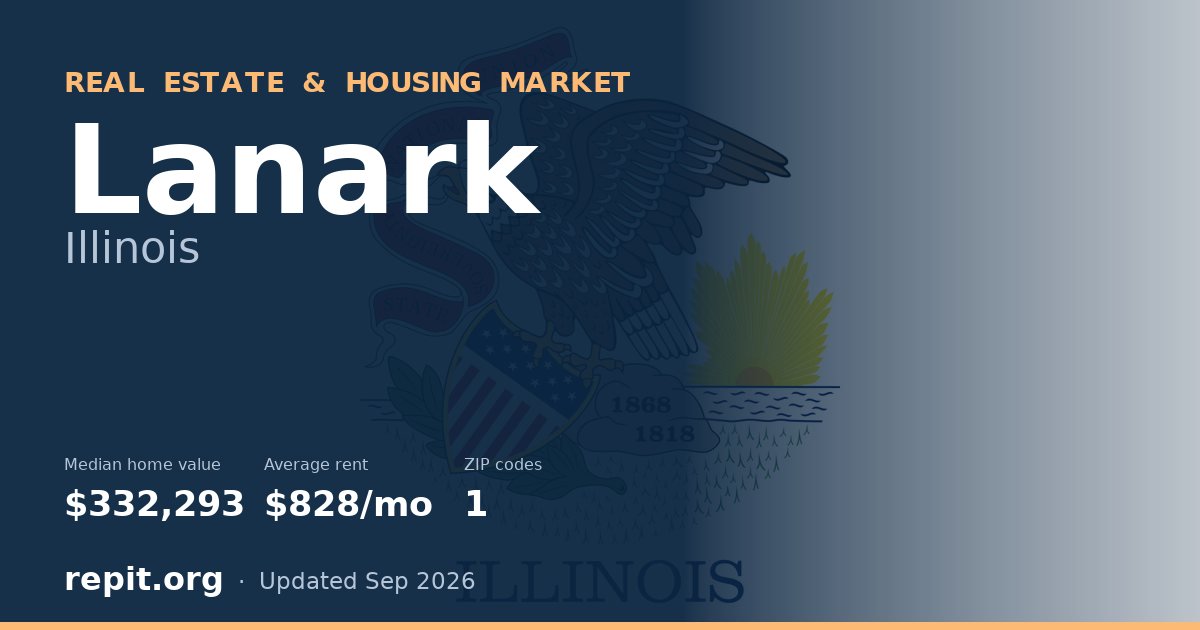 Lanark, IL real estate and housing market — median home value $332,293, average rent $828/mo, 1 ZIP code