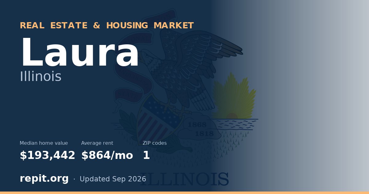 Laura, IL real estate and housing market — median home value $193,442, average rent $864/mo, 1 ZIP code