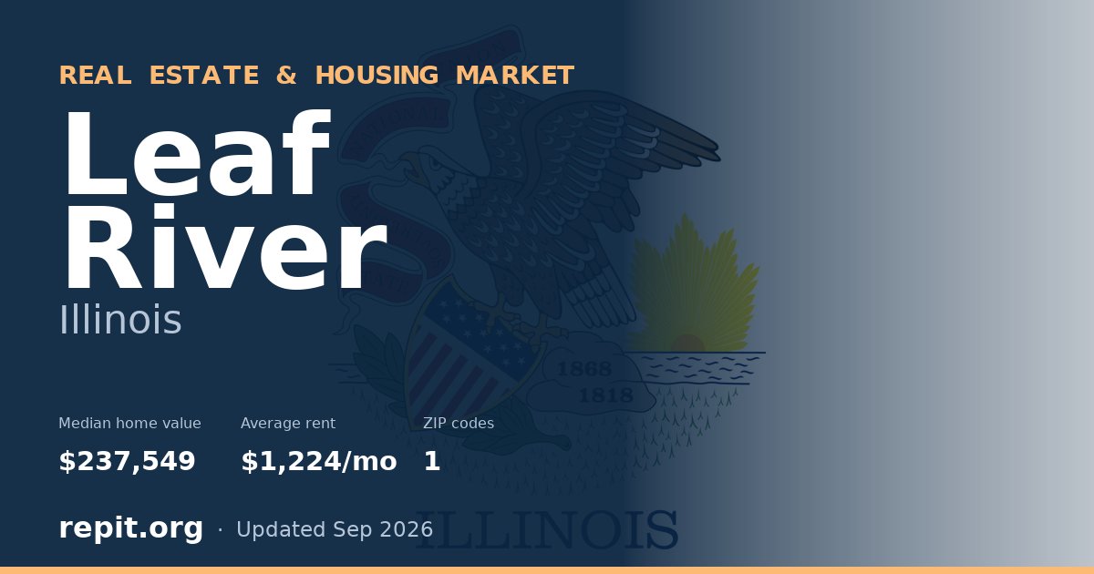 Leaf River, IL real estate and housing market — median home value $237,549, average rent $1,224/mo, 1 ZIP code