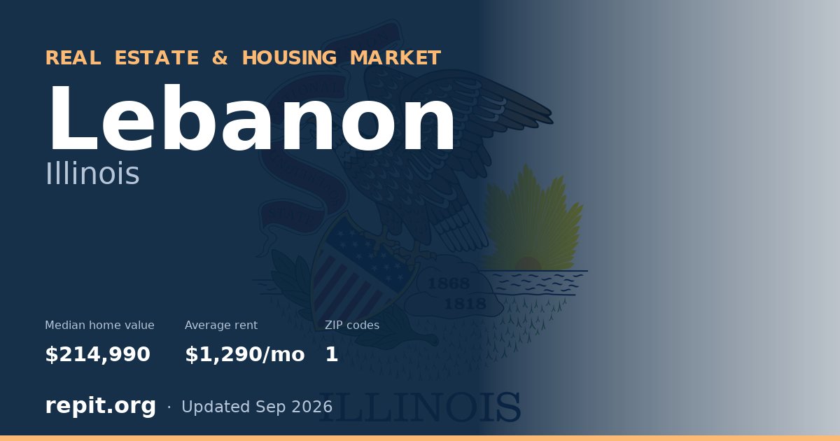 Lebanon, IL real estate and housing market — median home value $214,990, average rent $1,290/mo, 1 ZIP code