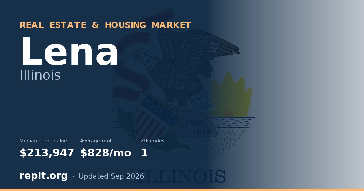 Lena, IL real estate and housing market — median home value $213,947, average rent $828/mo, 1 ZIP code