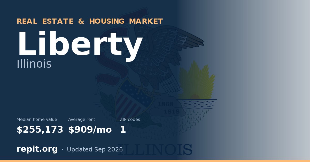 Liberty, IL real estate and housing market — median home value $255,173, average rent $909/mo, 1 ZIP code