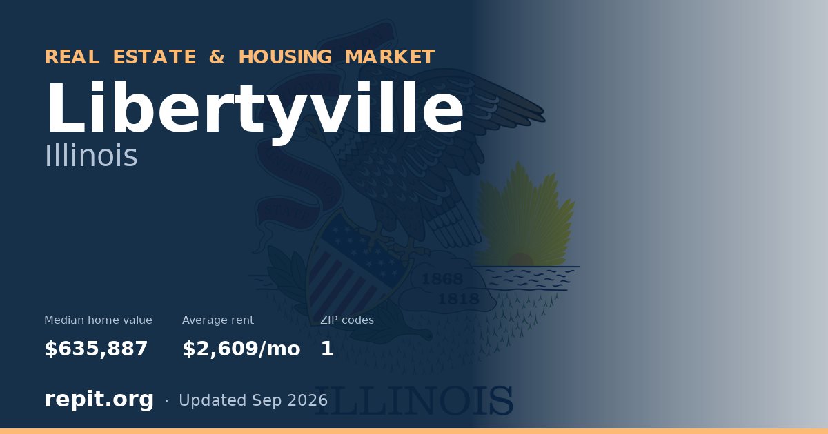 Libertyville, IL real estate and housing market — median home value $635,887, average rent $2,609/mo, 1 ZIP code