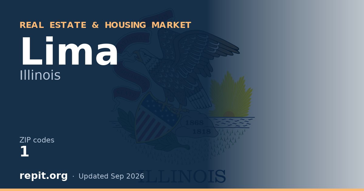 Lima, IL real estate and housing market — 1 ZIP code