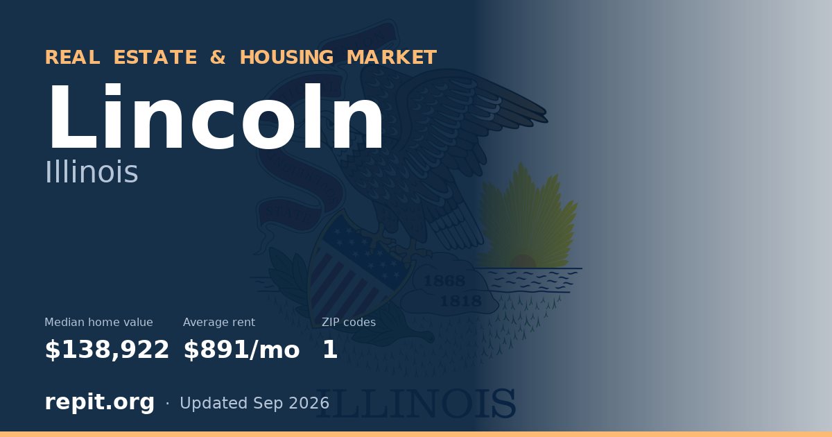 Lincoln, IL real estate and housing market — median home value $138,922, average rent $891/mo, 1 ZIP code