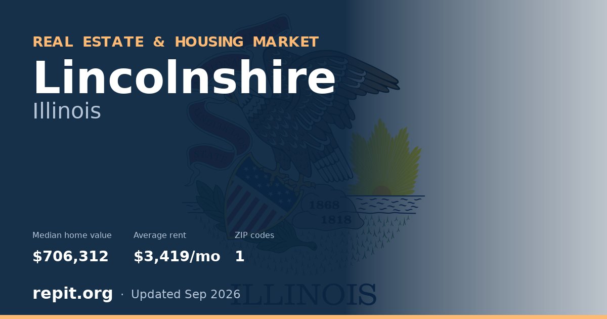 Lincolnshire, IL real estate and housing market — median home value $706,312, average rent $3,419/mo, 1 ZIP code