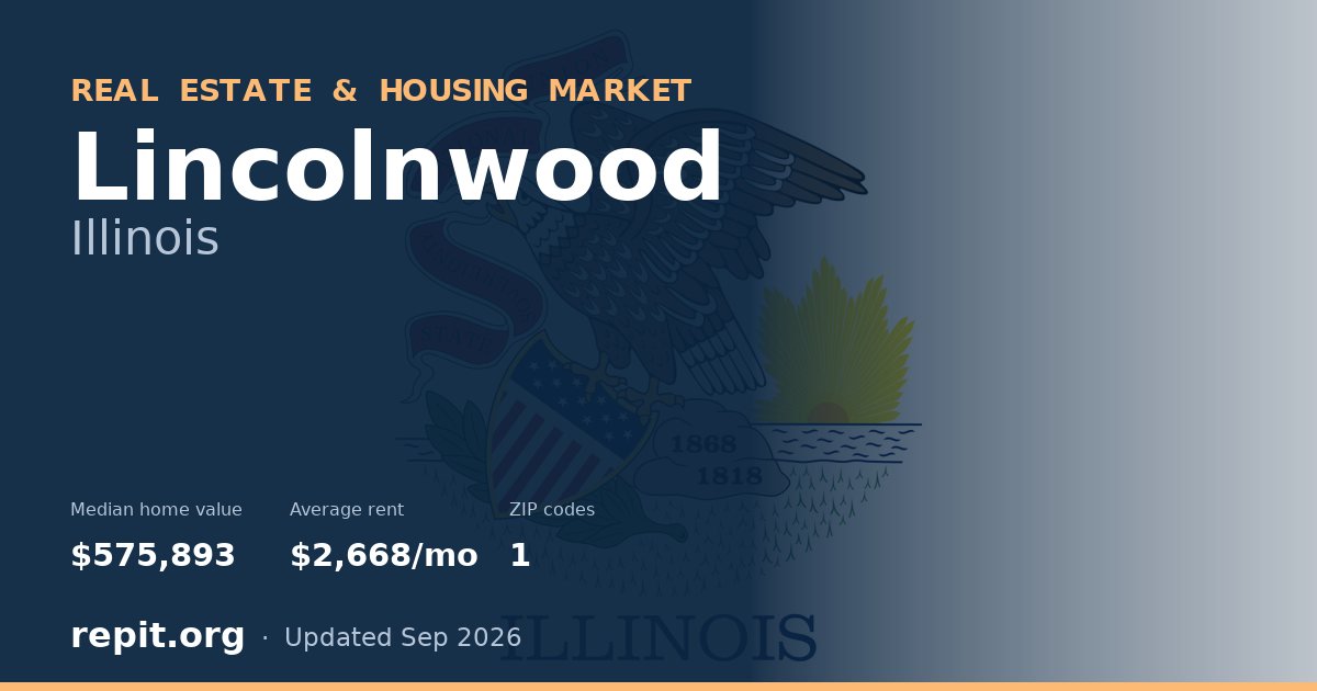 Lincolnwood, IL real estate and housing market — median home value $575,893, average rent $2,668/mo, 1 ZIP code