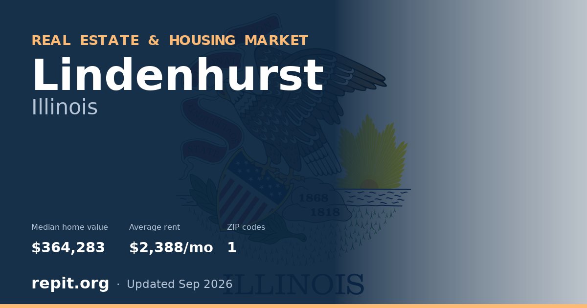 Lindenhurst, IL real estate and housing market — median home value $364,283, average rent $2,388/mo, 1 ZIP code