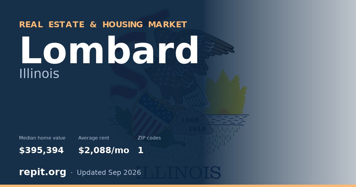 Lombard, IL real estate and housing market — median home value $395,394, average rent $2,088/mo, 1 ZIP code