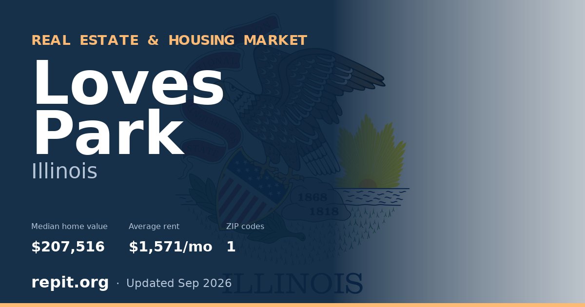 Loves Park, IL real estate and housing market — median home value $207,516, average rent $1,571/mo, 1 ZIP code
