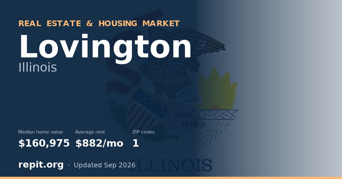 Lovington, IL real estate and housing market — median home value $160,975, average rent $882/mo, 1 ZIP code