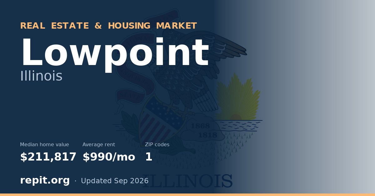 Lowpoint, IL real estate and housing market — median home value $211,817, average rent $990/mo, 1 ZIP code