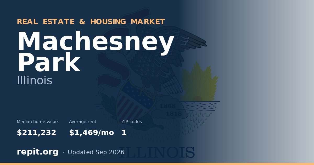 Machesney Park, IL real estate and housing market — median home value $211,232, average rent $1,469/mo, 1 ZIP code