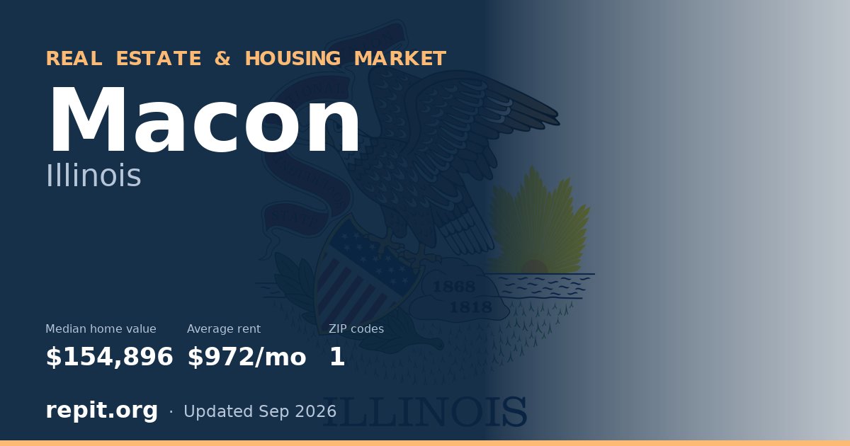 Macon, IL real estate and housing market — median home value $154,896, average rent $972/mo, 1 ZIP code