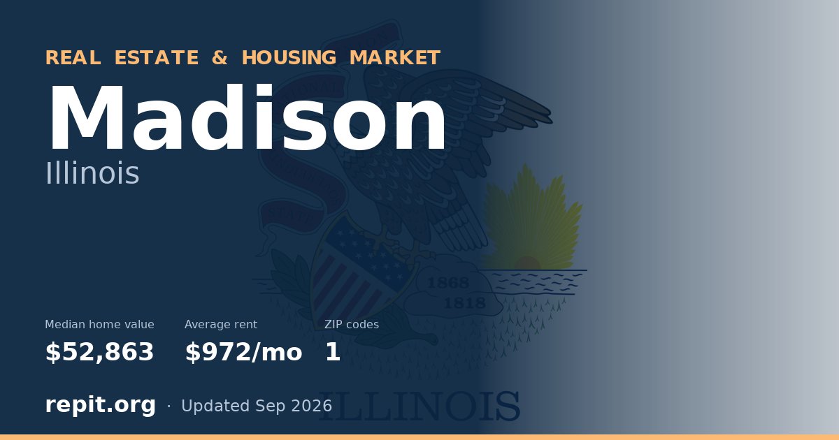 Madison, IL real estate and housing market — median home value $52,863, average rent $972/mo, 1 ZIP code