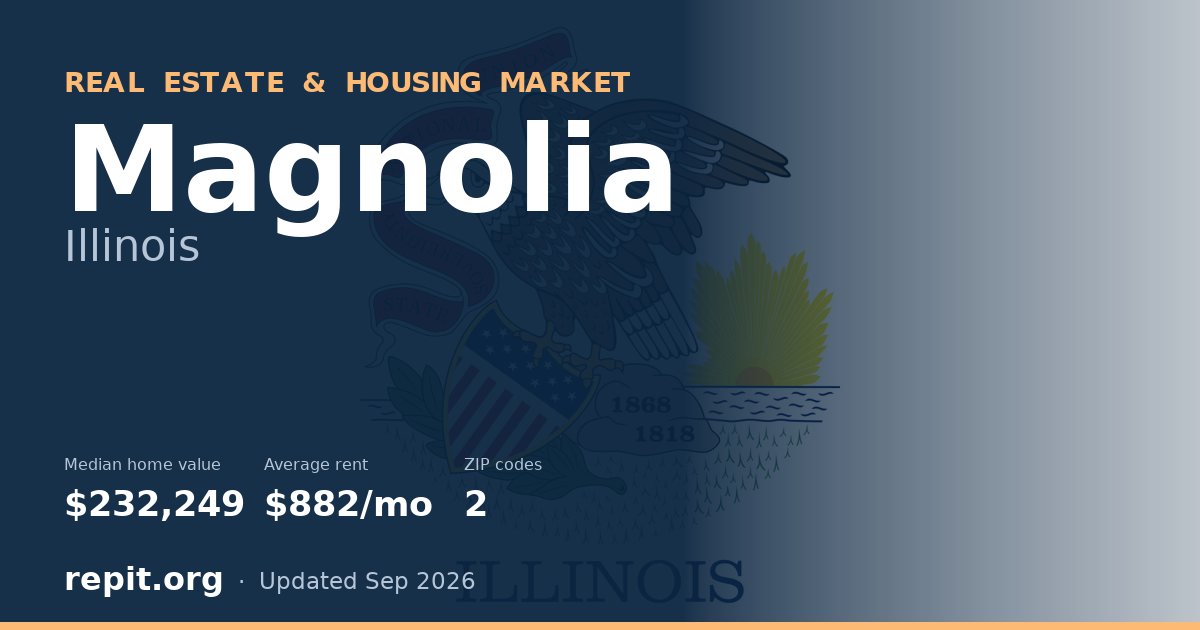 Magnolia, IL real estate and housing market — median home value $232,249, average rent $882/mo, 2 ZIP codes