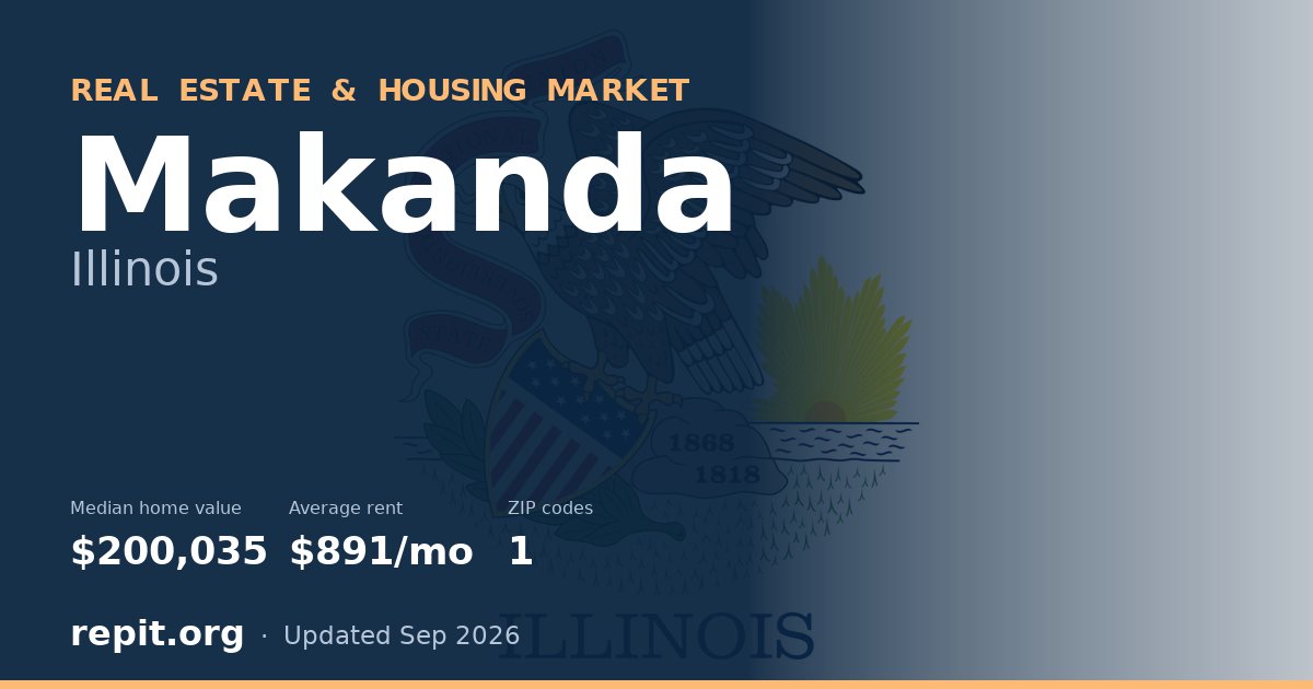 Makanda, IL real estate and housing market — median home value $200,035, average rent $891/mo, 1 ZIP code