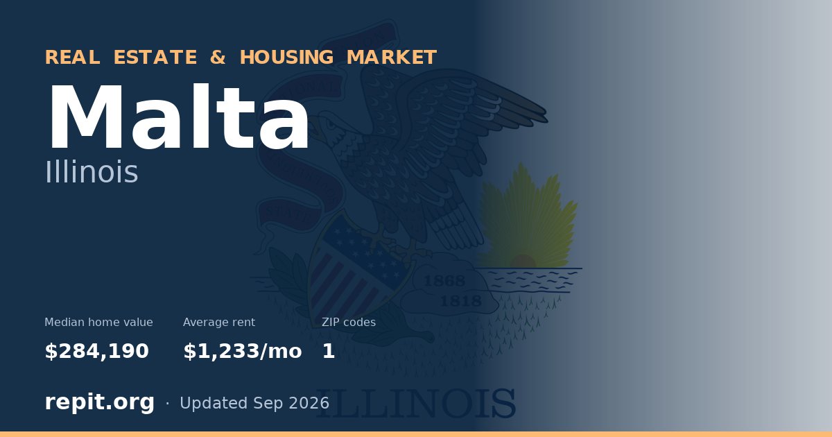 Malta, IL real estate and housing market — median home value $284,190, average rent $1,233/mo, 1 ZIP code