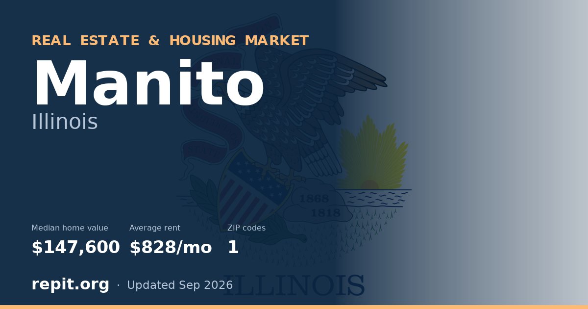 Manito, IL real estate and housing market — median home value $147,600, average rent $828/mo, 1 ZIP code