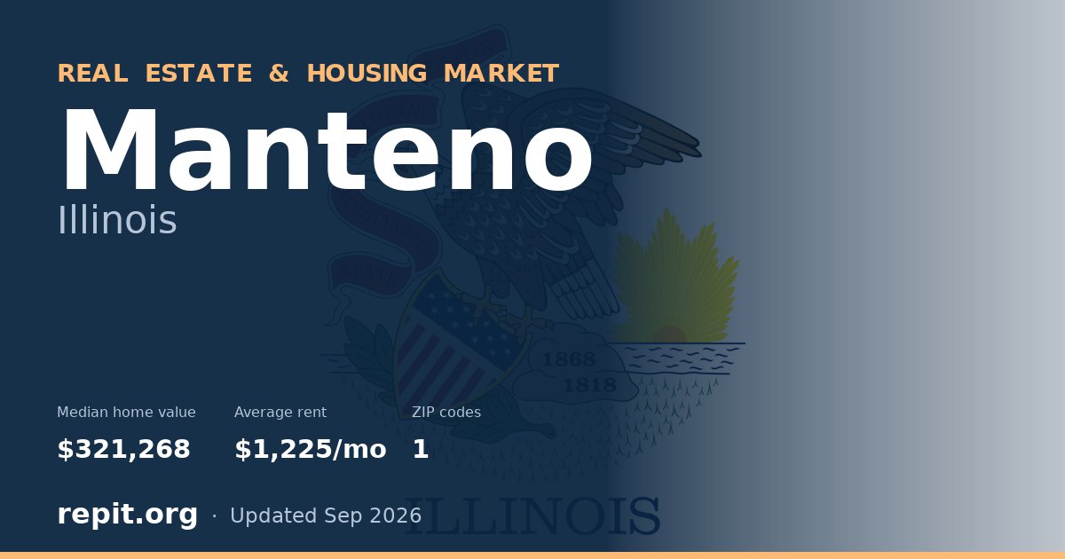 Manteno, IL real estate and housing market — median home value $321,268, average rent $1,225/mo, 1 ZIP code