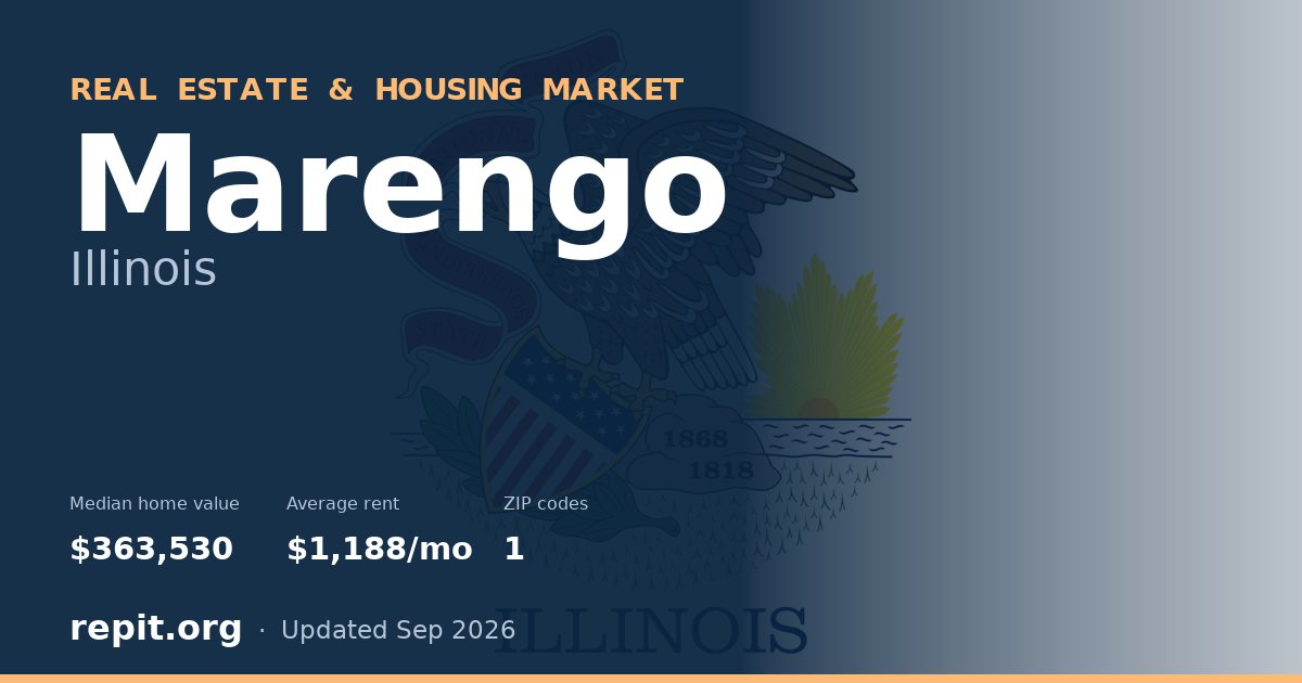 Marengo, IL real estate and housing market — median home value $363,530, average rent $1,188/mo, 1 ZIP code