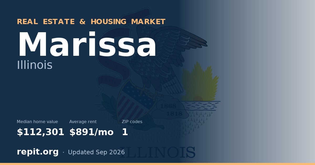 Marissa, IL real estate and housing market — median home value $112,301, average rent $891/mo, 1 ZIP code
