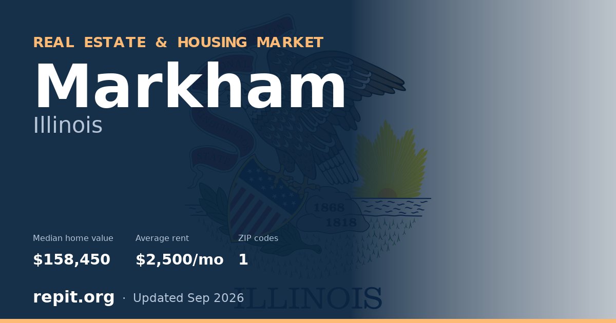 Markham, IL real estate and housing market — median home value $158,450, average rent $2,500/mo, 1 ZIP code