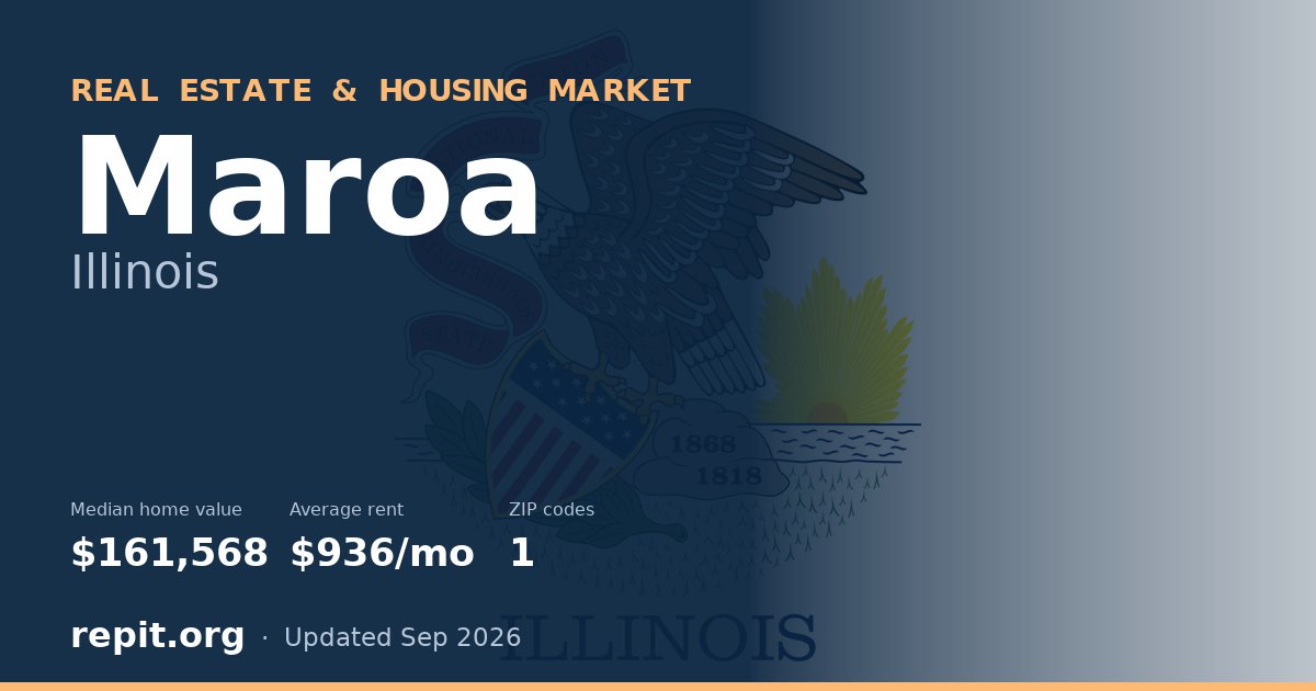 Maroa, IL real estate and housing market — median home value $161,568, average rent $936/mo, 1 ZIP code